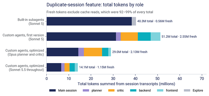 token-usage-by-role
