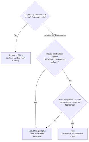 07-decision-path