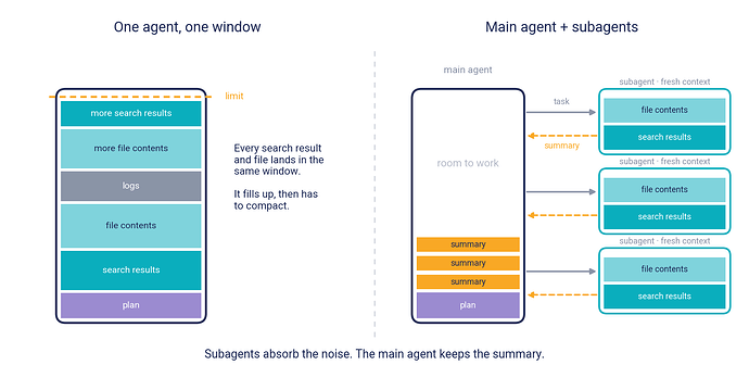 context-window-comparison
