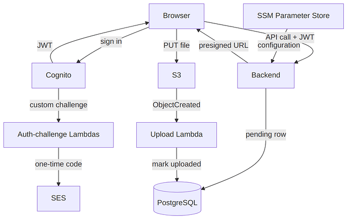 03-feature-dependencies